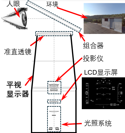虚拟原型设计 | Virtual Prototyping D